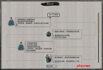 鬼谷八荒道点怎么提升 道点快速提升方法