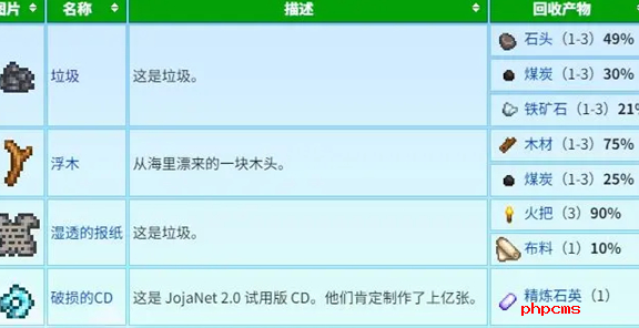 《星露谷物语》蟹笼流怎么玩 蟹笼赚钱玩法攻略