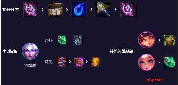 云顶之弈神谕拉露恩阵容如何搭配-云顶之弈神谕拉露恩阵容选择推荐