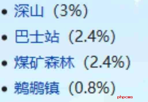 星露谷物语喵刀怎么获得-星露谷物语喵刀获得方法分享