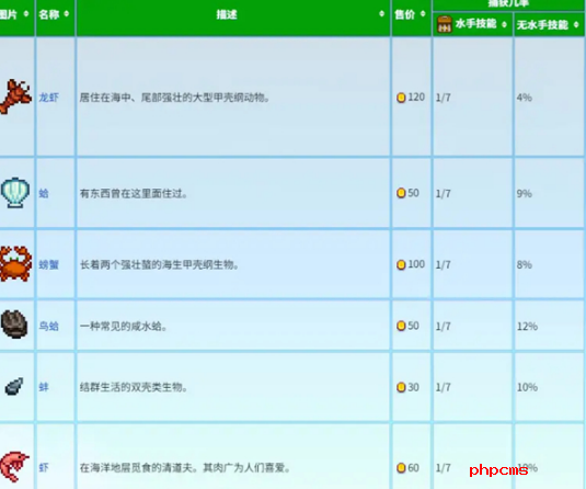 《星露谷物语》蟹笼流怎么玩 蟹笼赚钱玩法攻略