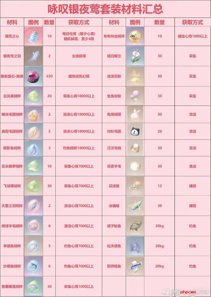 无限暖暖咏叹银夜莺材料汇总
