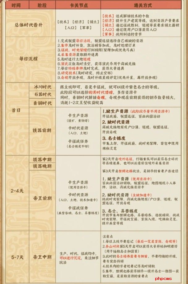 时光大爆炸铁器时代的重点玩法