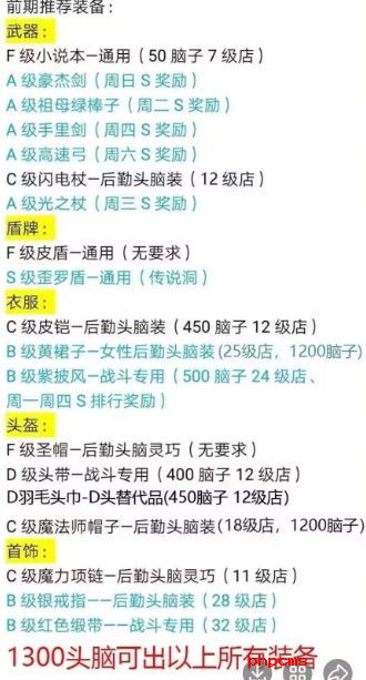 王都创世录装备推荐 王都创世录前期推荐装备推荐一览