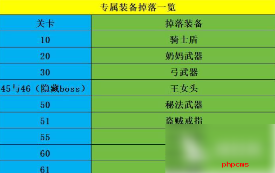 魔窟无尽的地下城专属装备掉落 专属装备获取方法大全