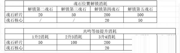 神魔决之江湖行第一章怎么玩 神魔决之江湖行第一章玩法攻略
