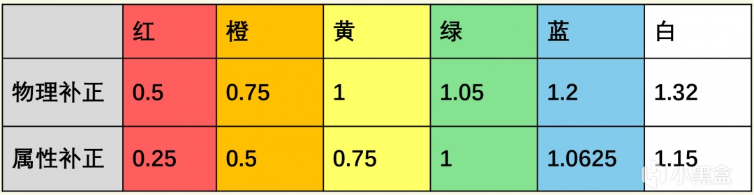 怪物猎人荒野斩味补正及相关技能是什么 怪物猎人荒野斩味补正及相关技能分析介绍吧