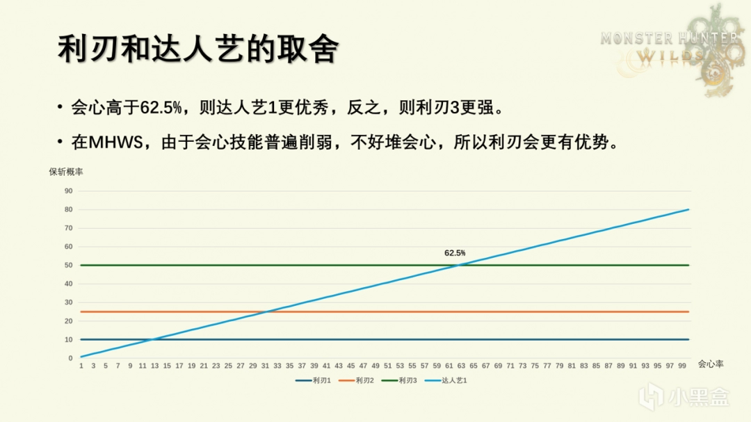 怪物猎人荒野斩味补正及相关技能是什么 怪物猎人荒野斩味补正及相关技能分析介绍吧