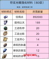 崩坏星穹铁道如何获取符玄养成材料