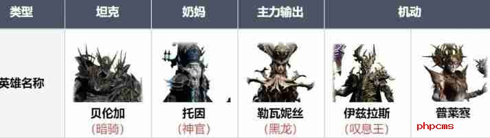 龙息神寂召唤流阵容搭配思路-龙息神寂召唤流阵容怎么搭配