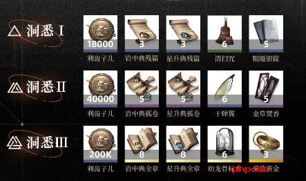 重返未来1999阿莱夫怎么用-重返未来1999阿莱夫养成攻略